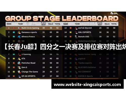 【长春Ju超】四分之一决赛及排位赛对阵出炉